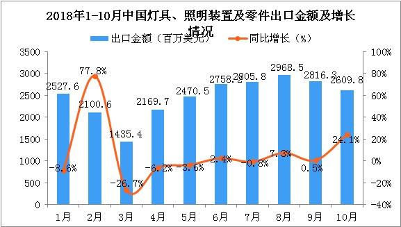 這三款燈光沉浸互動(dòng)裝置，將顛覆你...